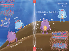 Formation and Stabilization of NiOOH by Introducing α-FeOOH in LDH: Composite Electrocatalyst for Oxygen Evolution and Urea Oxidation Reactions