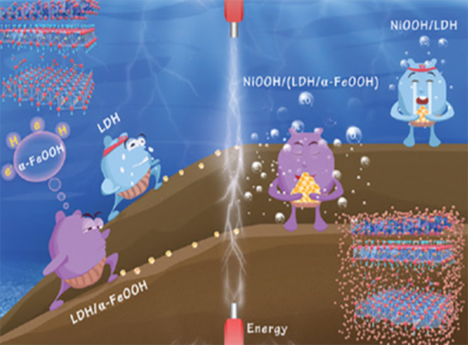 Formation and Stabilization of NiOOH by Introducing α-FeOOH in LDH: Composite Electrocatalyst for Oxygen Evolution and Urea Oxidation Reactions