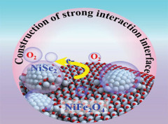 Strongly-Interacted NiSe2/NiFe2O4 Architectures Built Through Selective Atomic Migration as Catalysts for the Oxygen Evolution Reaction