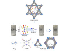 Spatially Confined Engineering Toward Deep Eutectic Electrolyte in Metal-Organic Framework Enabling Solid-State Zinc-Ion Batteries
