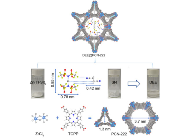Spatially Confined Engineering Toward Deep Eutectic Electrolyte in Metal-Organic Framework Enabling Solid-State Zinc-Ion Batteries